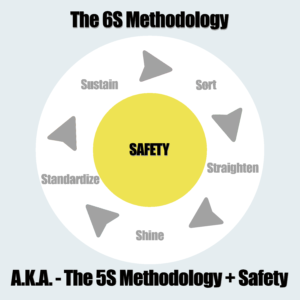 The 6S Methodology - Safety