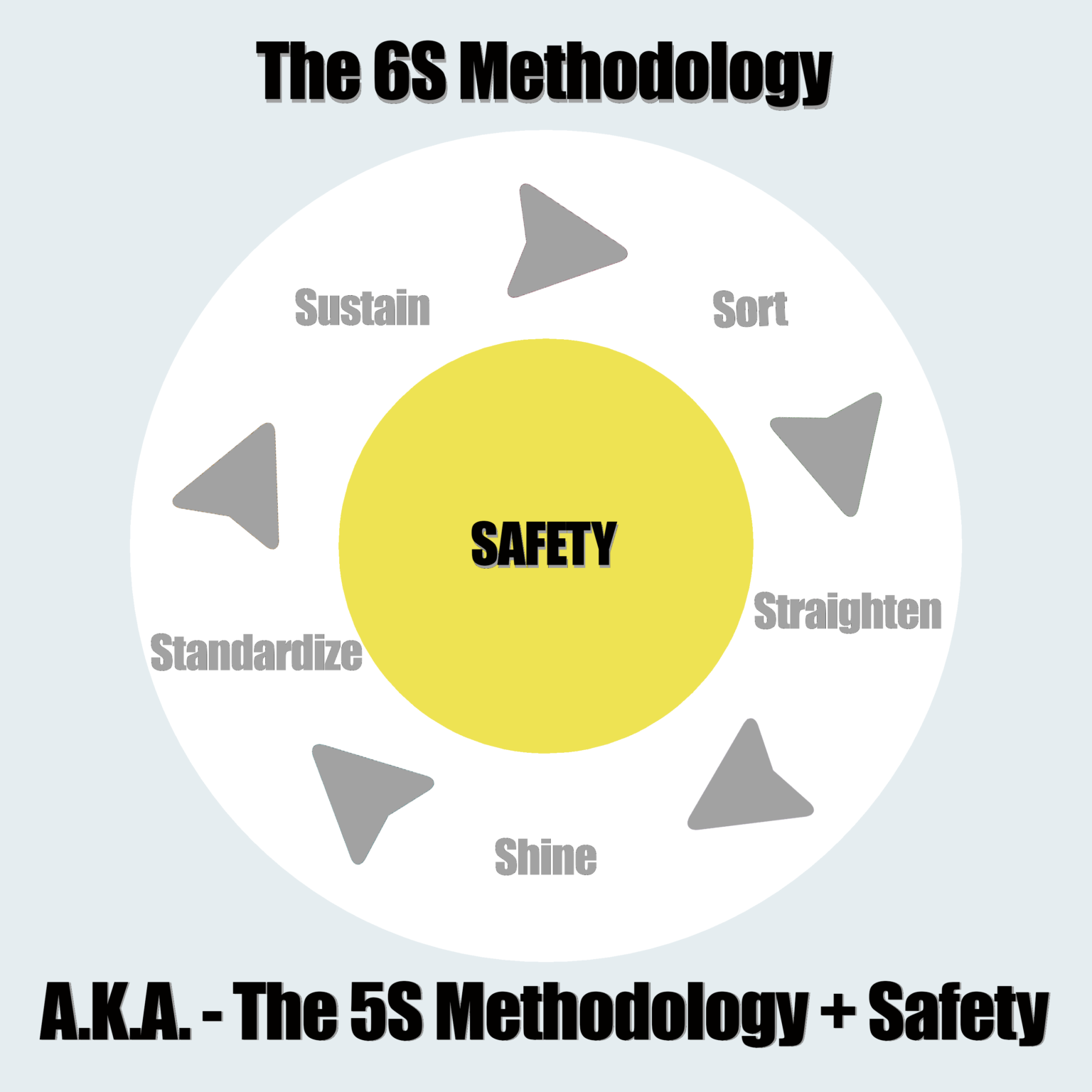 6s-methodology-the-5s-methodology